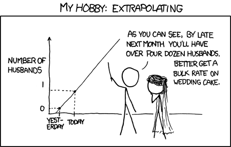 Xkcd-extrapolating.png